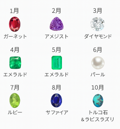 b 誕生石